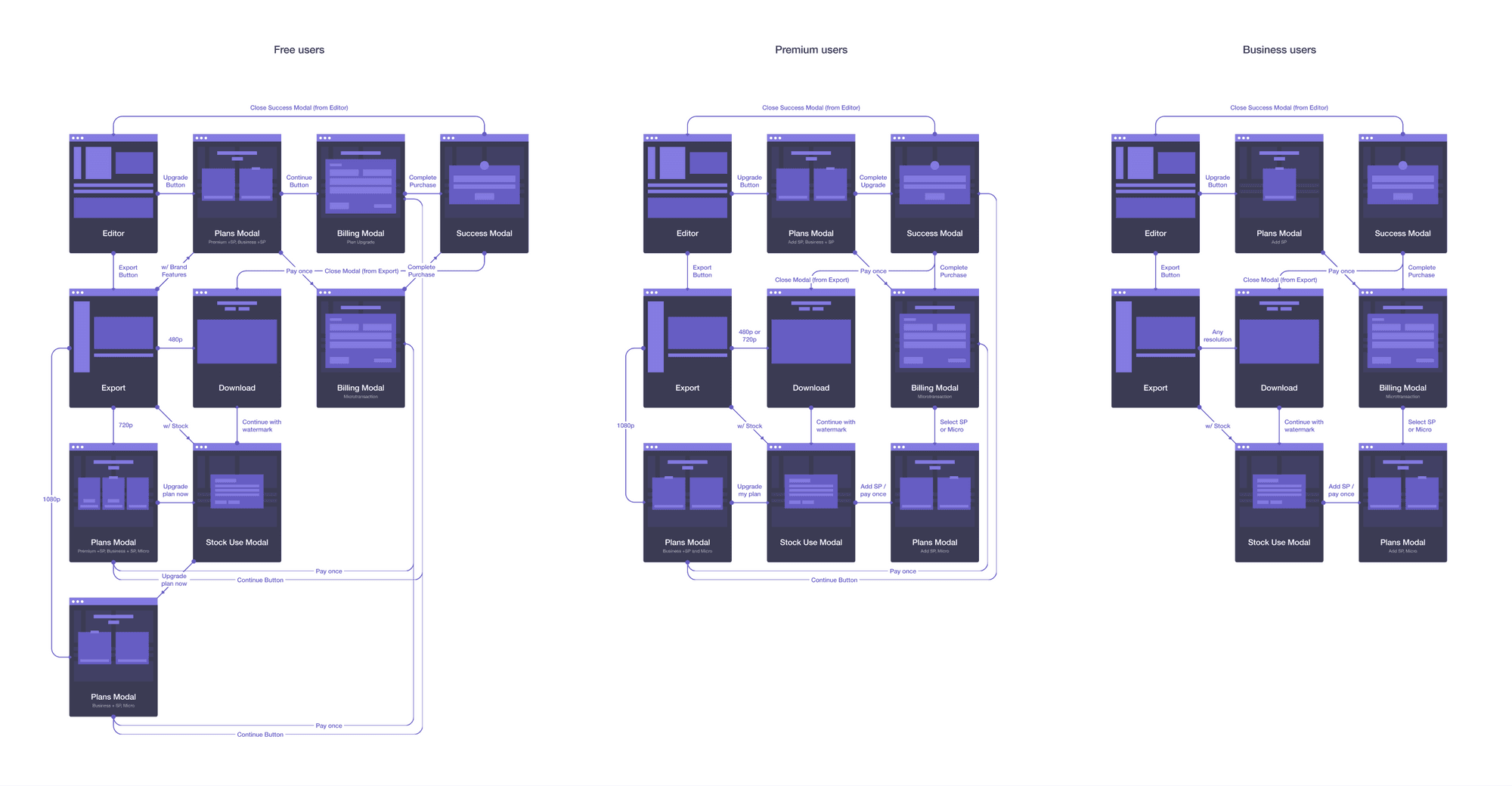 Pricing Flow Diagram